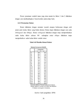 79
Proses penentuan variabel mana yang akan masuk ke faktor 1 dan 2 dilakukan
dengan cara membandingkan besar korelasi pada setiap baris.
4.2.3 Perotasian Faktor
Rotasi dilakukan dengan memutar (searah ataupun berlawanan dengan arah
jarum jam) kedua faktor yang belum dirotasi. Rotasi dapat dilakukan dengan cara yaitu
Orthogonal dan Oblique. Rotasi orthogonal dilakukan dengan tetap mempertahankan
sudut kedua faktor sebesar 90o. sedangkan rotasi oblique dilakukan tanpa
memperhatikan sudut kedua faktor setelah rotasi.
Tabel 4.8 Matriks Rotasi Faktor
Sumber: hasil pengolahan SPSS
Rotated Com ponent M atrixa
,638 ,281
,624 ,162
,627 ,294
,589 ,348
,715 ,247
,754 ,131
,763 ,240
,590 ,301
,618 ,477
,394 ,554
,609 ,431
,713 ,294
,742 ,309
,508 ,527
,490 ,590
,249 ,802
,094 ,828
,197 ,742
,396 ,610
,415 ,603
p1
p2
p3
p4
p5
p6
p7
p8
p9
p10
p11
p12
p13
p14
p15
p16
p17
p18
p19
p20
1 2
Component
Extraction Method: Principal Component Analysis.
Rotation Method: Varimax w ith Kaiser Normalization.
Rotation converged in 3 iterations.a.
 