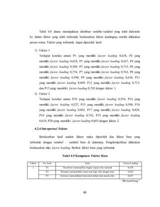 80
Tabel 4.8 diatas menunjukkan distribusi variable-variabel yang telah diekstrak
ke dalam faktor yang telah terbentuk berdasarkan faktor loadingnya setelah dilakukan
proses rotasi. Faktor yang terbentuk dapat diperoleh hasil:
1) Faktor 1
Terdapat korelasi antara P1 yang memiliki factor loading 0,638, P2 yang
memiliki factor loading 0,624, P3 yang memiliki factor loading 0,627, P4 yang
memiliki factor loading 0,589, P5 yang memiliki factor loading 0,715, P6 yang
memiliki factor loading 0,754, P7 yang memiliki factor loading 0,763, P8 yang
memiliki factor loading 0,590, P9 yang memiliki factor loading 0,618, P11
yang memiliki factor loading 0,609, P12 yang memiliki factor loading 0,713,
dan P13 yang memiliki factor loading 0,742 dengan faktor 1.
2) Faktor 2
Terdapat korelasi antara P10 yang memiliki factor loading 0,554, P14 yang
memiliki factor loading 0,527, P15 yang memiliki factor loading 0,590, P16
yang memiliki factor loading 0,802, P17 yang memiliki factor loading 0,828,
P18 yang memiliki factor loading 0,742, P19 yang memiliki factor loading
0,610, P20 yang memiliki factor loading 0,603 dengan faktor 2.
4.2.4 Interpretasi Faktor
Berdasarkan hasil analisis faktor maka diperoleh dua faktor baru yang
terbentuk dengan variabel – variabel baru di dalamnya. Pengelompokkan dilakukan
berdasarkan nilai factor loading. Berikut faktor baru yang terbentuk.
Tabel 4.9 Komponen Faktor Baru
Faktor No. Item Item Factor Loading
1 P1 Storefront menampilkan bagian depan toko menarik 0,638
P2 Marquee menampilakn nama atau logo toko dengan jelas 0,624
P3 Entrance memudahkan konsumen keluar dan masuk toko 0,627
“Bersambung”
 