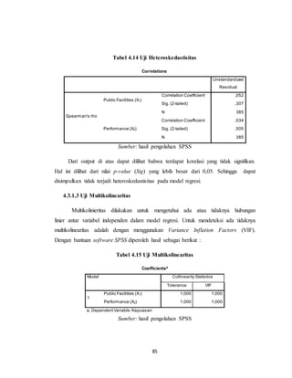 85
Tabel 4.14 Uji Heteroskedastisitas
Correlations
Unstandardized
Residual
Spearman's rho
Public Facilities (X1)
Correlation Coefficient ,052
Sig. (2-tailed) ,307
N 385
Performance (X2)
Correlation Coefficient ,034
Sig. (2-tailed) ,505
N 385
Sumber: hasil pengolahan SPSS
Dari output di atas dapat dilihat bahwa terdapat korelasi yang tidak signifikan.
Hal ini dilihat dari nilai p-value (Sig) yang lebih besar dari 0,05. Sehingga dapat
disimpulkan tidak terjadi heteroskedastisitas pada model regresi.
4.3.1.3 Uji Multikolinearitas
Multikolinieritas dilakukan untuk mengetahui ada atau tidaknya hubungan
linier antar variabel independen dalam model regresi. Untuk mendeteksi ada tidaknya
multikolinearitas adalah dengan menggunakan Variance Inflation Factors (VIF).
Dengan bantuan software SPSS diperoleh hasil sebagai berikut :
Tabel 4.15 Uji Multikolinearitas
Coefficientsa
Model Collinearity Statistics
Tolerance VIF
1
Public Facilities (X1) 1,000 1,000
Performance (X2) 1,000 1,000
a. DependentVariable:Kepuasan
Sumber: hasil pengolahan SPSS
 