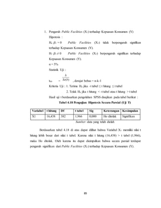 89
1. Pengaruh Public Facilities (X1) terhadap Kepuasan Konsumen (Y)
Hipotesis :
Ho :β1 = 0 Public Facilities (X1) tidak berpengaruh signifikan
terhadap Kepuasan Konsumen (Y).
H1 :β1 ≠ 0 Public Facilities (X1) berpengaruh signifikan terhadap
Kepuasan Konsumen (Y).
α = 5%
Statistik Uji :
thit = ( )
b
Se b , derajat bebas = n-k-1
Kriteria Uji : 1. Terima Ho jika –t tabel ≤ t hitung ≤ t tabel
2. Tolak Ho jika t hitung < -t tabel atau t hitung > t tabel
Hasil uji t berdasarkan pengolahan SPSS disajikan pada tabel berikut :
Tabel 4.18 Pengujian Hipotesis Secara Parsial (Uji T)
Variabel t hitung Df t tabel Sig Keterangan Kesimpulan
X1 16,438 382 1,966 0,000 Ho ditolak Signifikan
Sumber: data yang telah diolah
Berdasarkan tabel 4.18 di atas dapat dilihat bahwa Variabel X1 memiliki nilai t
hitung lebih besar dari nilai t tabel. Karena nilai t hitung (16,438) > t tabel (1,966),
maka Ho ditolak. Oleh karena itu dapat disimpulkan bahwa secara parsial terdapat
pengaruh signifikan dari Public Facilities (X1) terhadap Kepuasan Konsumen (Y).
 