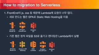 © 2018, Amazon Web Services, Inc. or its Affiliates. All rights reserved.
How to migration to Serverless
1. FrontEnd js, css Lambda .
• SPA Static Web Hosting
• S3 Lambda
Amazon 
Route 53
Amazon
CloudFront
Amazon 
S3
AWS
Lambda
Amazon API
Gateway
Amazon 
Route 53
Amazon 
S3
Amazon
CloudFront
 