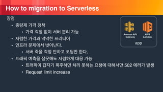 © 2018, Amazon Web Services, Inc. or its Affiliates. All rights reserved.
How to migration to Serverless
•
•
•
• .
• .
•
• 502
• Request limit increase
app
AWS
Lambda
Amazon API
Gateway
 