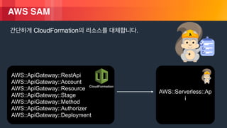 © 2018, Amazon Web Services, Inc. or its Affiliates. All rights reserved.
AWS SAM
CloudFormation .
AWS::ApiGateway::RestApi
AWS::ApiGateway::Account
AWS::ApiGateway::Resource
AWS::ApiGateway::Stage
AWS::ApiGateway::Method
AWS::ApiGateway::Authorizer
AWS::ApiGateway::Deployment
AWS::Serverless::Ap
i
CloudFormation
 
