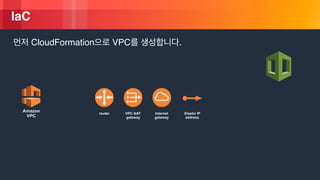 © 2018, Amazon Web Services, Inc. or its Affiliates. All rights reserved.
IaC
CloudFormation VPC .
Amazon
VPC
VPC NAT
gateway
Internet
gateway
router Elastic IP
address
 