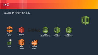 © 2018, Amazon Web Services, Inc. or its Affiliates. All rights reserved.
IaC
.
Amazon 
Athena
Amazon
VPC
AWS  
CodeDeploy
AWS  
CodeBuild
AWS  
CodePipeline
Amazon 
S3
event AWS
Lambda
 