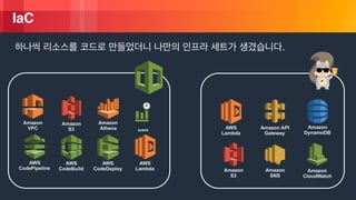 © 2018, Amazon Web Services, Inc. or its Affiliates. All rights reserved.
IaC
.
Amazon
VPC
AWS  
CodeDeploy
AWS  
CodeBuild
AWS  
CodePipeline
Amazon 
S3 AWS
Lambda
Amazon API
Gateway
Amazon 
DynamoDB
Amazon 
S3
Amazon 
SNS
Amazon
CloudWatch
Amazon 
Athena event
AWS
Lambda
 