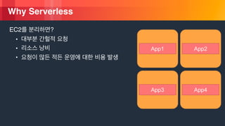 © 2018, Amazon Web Services, Inc. or its Affiliates. All rights reserved.
Why Serverless
EC2 ?
•
•
•
App1 App2
App3 App4
 
