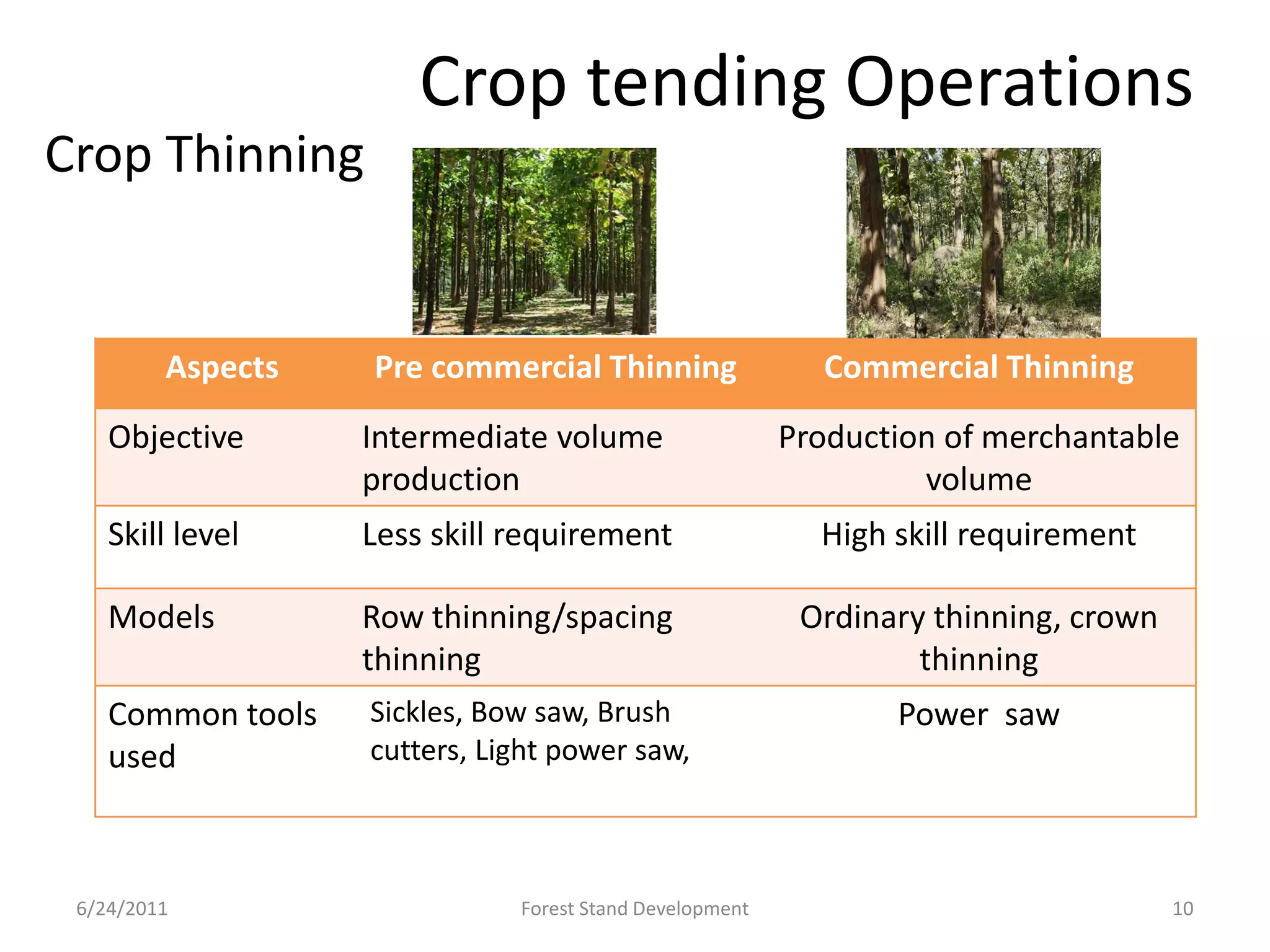 A comparative analysis of stand development and | PDF