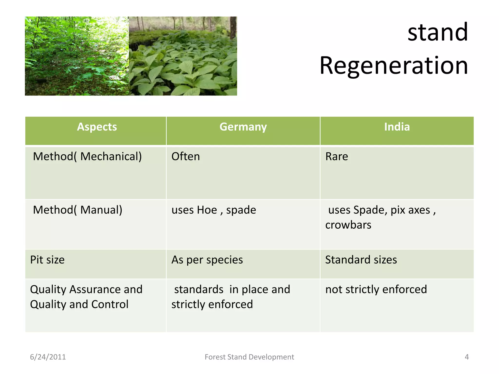 A comparative analysis of stand development and | PDF