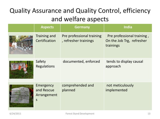 A comparative analysis of stand development and | PPT