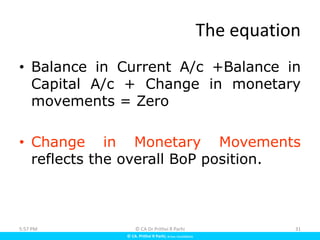 Balance of Payment | PPSX