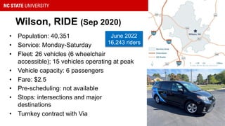Wilson, RIDE (Sep 2020)
• Population: 40,351
• Service: Monday-Saturday
• Fleet: 26 vehicles (6 wheelchair
accessible); 15 vehicles operating at peak
• Vehicle capacity: 6 passengers
• Fare: $2.5
• Pre-scheduling: not available
• Stops: intersections and major
destinations
• Turnkey contract with Via
June 2022
16,243 riders
 
