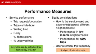 Performance Measures
• Service performance
– Trip requests/population
– Trips/vehicle-hour
– Waiting time
– Delay
– % cancelations
– % unserved trips
• Equity considerations
– How is the service used and
experienced across different
neighborhoods?
• Performance in low-
income neighborhoods
• Performance for ADA
trips
– User retention, trip frequency
Averages, can be calculated by
technology provider Analysis of trip microdata
 
