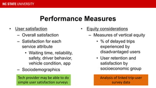 Performance Measures
• User satisfaction
– Overall satisfaction
– Satisfaction for each
service attribute
• Waiting time, reliability,
safety, driver behavior,
vehicle condition, app
– Sociodemographics
• Equity considerations
– Measures of vertical equity
• % of delayed trips
experienced by
disadvantaged users
• User retention and
satisfaction by
socioeconomic group
Tech provider may be able to do
simple user satisfaction surveys
Analysis of linked trip-user
survey data
 