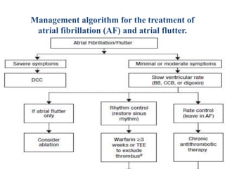 Management algorithm for the treatment of
atrial fibrillation (AF) and atrial flutter.
 