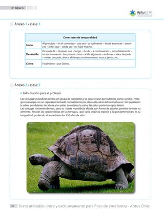36
6º Básico
Texto utilizable única y exclusivamente para fines de enseñanza - Aptus Chile
Anexo 1 - clase 3
Anexo 2 - clase 3
Conectores de temporalidad
Inicio
Al principio – en el comienzo – una vez – actualmente – desde entonces– enton-
ces – antes que – cierta vez - no hace mucho.
Desarrollo
Después de – después que – luego – desde – a continuación – inmediatamente –
en ese momento - tan pronto como – al día siguiente – en breve – años después
– meses después, ahora, al tiempo, recientemente, nunca, jamás, etc.
Cierre Finalmente – por último.
Información para el profesor
Las tortugas se clasifican dentro del grupo de los reptiles y se caracterizan por su tronco corto y ancho. Prote-
gen su cuerpo con un caparazón formado normalmente por placas de calcio del mismo hueso. Del caparazón
le salen, por delante, la cabeza y las patas delanteras; la cola y las patas posteriores por detrás.
Las tortugas no tienen dientes, pero su fuerte mandíbula afilada, con forma de pico les permite devorar su
alimento. Una de las características de las tortugas, que varía según la especie a la que pertenezcan, es su
longevidad, pudiendo alcanzar hasta los 150 años de vida.
 