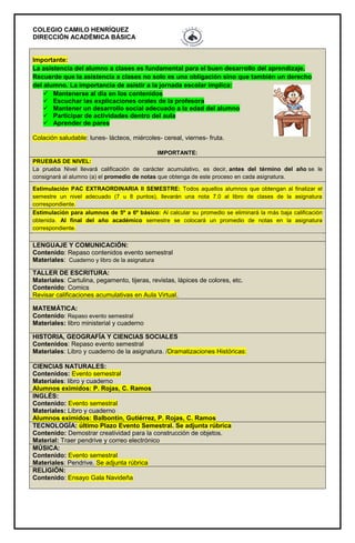 COLEGIO CAMILO HENRÍQUEZ
DIRECCIÓN ACADÉMICA BÁSICA
Importante:
La asistencia del alumno a clases es fundamental para el buen desarrollo del aprendizaje.
Recuerde que la asistencia a clases no solo es una obligación sino que también un derecho
del alumno. La importancia de asistir a la jornada escolar implica:
 Mantenerse al día en los contenidos
 Escuchar las explicaciones orales de la profesora
 Mantener un desarrollo social adecuado a la edad del alumno
 Participar de actividades dentro del aula
 Aprender de pares
Colación saludable: lunes- lácteos, miércoles- cereal, viernes- fruta.
IMPORTANTE:
PRUEBAS DE NIVEL:
La prueba Nivel llevará calificación de carácter acumulativo, es decir, antes del término del año se le
consignará al alumno (a) el promedio de notas que obtenga de este proceso en cada asignatura.
Estimulación PAC EXTRAORDINARIA II SEMESTRE: Todos aquellos alumnos que obtengan al finalizar el
semestre un nivel adecuado (7 u 8 puntos), llevarán una nota 7.0 al libro de clases de la asignatura
correspondiente.
Estimulación para alumnos de 5º a 6º básico: Al calcular su promedio se eliminará la más baja calificación
obtenida. Al final del año académico semestre se colocará un promedio de notas en la asignatura
correspondiente.
LENGUAJE Y COMUNICACIÓN:
Contenido: Repaso contenidos evento semestral
Materiales: Cuaderno y libro de la asignatura
TALLER DE ESCRITURA:
Materiales: Cartulina, pegamento, tijeras, revistas, lápices de colores, etc.
Contenido: Comics
Revisar calificaciones acumulativas en Aula Virtual.
MATEMÁTICA:
Contenido: Repaso evento semestral
Materiales: libro ministerial y cuaderno
HISTORIA, GEOGRAFÍA Y CIENCIAS SOCIALES
Contenidos: Repaso evento semestral
Materiales: Libro y cuaderno de la asignatura. /Dramatizaciones Históricas:
CIENCIAS NATURALES:
Contenidos: Evento semestral
Materiales: libro y cuaderno
Alumnos eximidos: P. Rojas, C. Ramos
INGLÉS:
Contenido: Evento semestral
Materiales: Libro y cuaderno
Alumnos eximidos: Balbontín, Gutiérrez, P. Rojas, C. Ramos
TECNOLOGÍA: último Plazo Evento Semestral. Se adjunta rúbrica
Contenido: Demostrar creatividad para la construcción de objetos.
Material: Traer pendrive y correo electrónico
MÚSICA:
Contenido: Evento semestral
Materiales: Pendrive. Se adjunta rúbrica
RELIGIÓN:
Contenido: Ensayo Gala Navideña
 