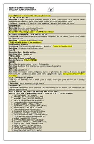 COLEGIO CAMILO HENRÍQUEZ
DIRECCIÓN ACADÉMICA BÁSICA
Revisar PPT "revisión prueba de nivel N°5 de Lenguaje y Comunicación
TALLER DE ESCRITURA:
Materiales: 1 pliego de cartulina, imágenes alusivas al tema. Traer apuntes de la clase de historia
sobre el tema (cuaderno y libro o PPT). Regla, lápices de colores, pegamento, tijeras.
Contenido: Organización y planificación de Infografía “La guerra del Pacífico del Salitre”
MATEMÁTICA:
Contenido: Elementos secundarios de triángulos.
Materiales: libro ministerial y cuaderno
Revisar PPT "Revisión prueba de nivel N°5 matemática"
HISTORIA, GEOGRAFÍA Y CIENCIAS SOCIALES
Contenidos: Consolidación del territorio nacional: Patagonia, Isla de Pascua / Crisis 1891: Guerra
civil (continuación)
Materiales: Libro y cuaderno de la asignatura.
PRUEBA NIVEL: Lunes 07 de septiembre
CIENCIAS NATURALES:
Contenidos: Aparato reproductor masculino y femenino. / Prueba de Ciencias 11 / 9
Materiales: Libro y cuaderno de la asignatura.
INGLÉS:
Contenido: Can / Can’t for abilities
Materiales: Libro y cuaderno
TECNOLOGÍA:
Contenido: Trabajo con software
Material: Pendrive (OBLIGATORIO)
MÚSICA
Contenido: Lenguaje musical y ensayo fiestas patrias
Materiales: Cuaderno de la asignatura y cuaderno de pauta completa
RELIGIÓN:
Contenido: La solidaridad
Materiales: información escrita, imágenes, lápices y plumones de colores, 2 pliegos de papel
mantequilla, 10 hojas blancas, papel lustre, tijeras y pegamento, reglas Se adjunta rúbrica revisión de
cuadernos.
EDUCACIÓN FÍSICA Y SALUD:
Traer ropa de cambio: calza o short (para la clase), polera gris (para después de la clase) y
zapatillas /
Contenidos: Unidad de folclor. Ensayo del RIN
ORIENTACIÓN:
Contenidos: Habilidades socio afectivas. “El conocimiento de sí mismo: una herramienta para
aprender y para convivir"
NIVELACION PAC HISTORIA. PROFESORA ANA MARIA VERA
MIÉRCOLES 13: 45 A 14: 45 HORAS 8 (DESDE EL 27 DE JULIO AL 11 DE SEPTIEMBRE)
1. ALRRUIZ MELLA YAEL IGNACIA
2. ARAVENA BAHAMONDES JAVIERA PAZ
3. ARAVENA ORTIZ CAMILO RAMON RENE
4. BALBONTIN GORMAZ IGNACIO ANDRES
5. CHACON ARISMENDI YERALDI SOFIA
6. CALDERON SOTO MATILDA NATALIA
7. FERNANDEZ MORGADO BENJAMIN IGNACIO
8. FREIRE PADILLA AYLINN ALEJANDRA
9. GARCIA OLMOS EMILIANO ANDRES
10. GONZALEZ CARVAJAL SOFIA FERNANDA
11. GONZALEZ HERRERA EMILIO JAVIER
12. GUTIERREZ HERRERA CATALINA ANTONELLA
13. GUTIERREZ PEZO BENJAMIN ALEJANDRO
14. JAQUE VARAS DIEGO IGNACIO
15. JARA MONTECINOS CONSTANZA BELEN
16. JORQUERA REYES ALEJANDRA SAMANTHA
17. MORENO MATTA MARTINA FERNANDA
18. PEÑA ESPINOZA PALOMA ISADORA
19. PEREZ ORELLANA TOMAS DE JESUS
20. QUIROZ PINCHEIRA FELIPE IGNACIO
21. RIPPES BUSTOS IGNACIO EDUARDO
 