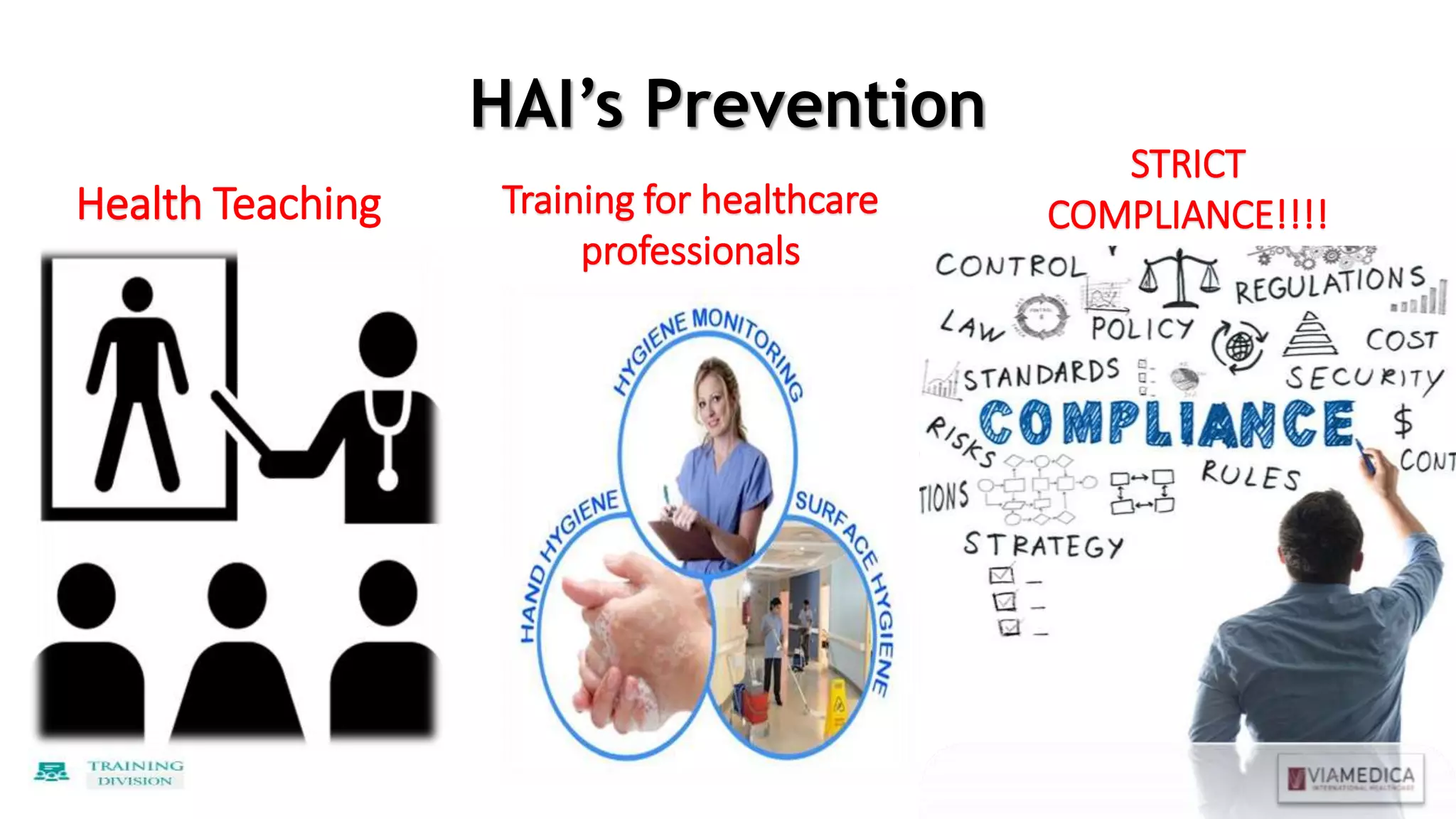 HAI’s Prevention
STRICT
COMPLIANCE!!!!
Health Teaching Training for healthcare
professionals
 