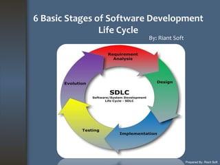 6 Basic Stages of Software Development
Life Cycle
By: Riant Soft
Prepared By: Riant Soft
 