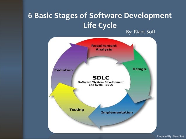 How Software Development Process Is Important For