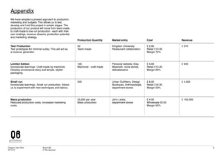 Dragon’s Den Pitch
07/11/12
Brand QB
© The Spoonist
8
Appendix
We have adopted a phased approach to production,
marketing and budgets. This allows us to test,
develop and fund this project in simple stages. The
production of our product will move from team-made
to craft-made to low run production - each with their
own costings, revenue streams, production potential
and marketing strategy.
Test Production
Test prototypes for minimal outlay. This will act as
a revenue generator.
Limited Edition
Incorporate learnings. Craft-made by machinist.
Develop provenance story and simple, stylish
packaging.
Small run
Incorporate learnings. Small run production. Allows
us to experiment with new techniques and fabrics.
Mass production
Reduced production costs, increased marketing
costs.
Production Quantity
50
Team-made
100
Machinist - craft made
500
25,000 per year
Mass production
Market entry
Kingston University
Restaurant collaboration
Personal website, Etsy,
Modcloth, niche stores,
delicatessens
Urban Outfitters, Design
Boutiques, Anthropologie,
department stores
John Lewis,
department stores
Cost
£ 2.60
Retail £10.00
Margin 74%
£ 5.60
Retail £15.00
Margin 63%
£ 8.00
Retail £16.00
Margin 50%
£ 4.00
Wholesale £8.00
Margin 50%
Revenue
£ 370
£ 940
£ 4,000
£ 100,000
 