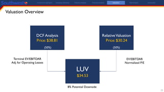 23
Terminal EV/EBITDAR
Adj. for Operating Leases
DCF Analysis
Price: $38.81
RelativeValuation
Price: $30.24
LUV
$34.53
(50%) (50%)
EV/EBITDAR
Normalized P/E
8% Potential Downside
Investment Highlights Company Overview Industry Analysis Financial Analysis Valuation Risk Analysis Conclusion
Valuation Overview
 