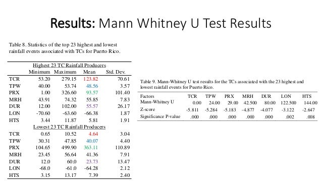 Sedaag Athens 2014 Update