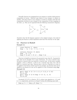 Formally, functors are mappings from one category to another which preserve
composition of arrows. Functors map objects in one category to objects in
another, and map arrows in one category to arrows in another such that the
composition of arrows in one category is the composition of their mappings in
the other [1]. This can be expressed with the following commutative diagrams.
A
B
C
f
f◦g
g
=⇒
FA
FB
FC
F f
F (f◦g)
F g
Anywhere that the left diagram appears in the original category, the result of
applying the functor to those arguments must have the structure on the right.
5.1 Functors in Haskell
Example 5.1.
class Functor f where
fmap :: (a -> b) -> f a -> f b
instance Functor [] where
fmap _ [] = []
fmap f (x:xs) = (f x) : fmap f xs
Functors in haskell are instances of a parametric type class [5]. A parametric
type class can be thought of as a type constructor. It is not a concrete type,
but given a concrete type can construct a concrete type. As the above example
suggests, a list is a Functor. A list is not a concrete type class, but a list of
Num’s is a concrete type class. Functors give a way for a function on a type to
be applied to the functor of that type.So, for example, any function that can be
applied to an element of a list can be applied to a list of elements using fmap.
Example 5.2.
ghci > fmap (* 2) [(+ 3 1),(+ 3 2),(+ 3 3)]
[8 ,10 ,12]
ghci > fmap (* 2) $ fmap (+ 3) [1, 2, 3]
[8 ,10 ,12]
In general, if (1) F is a functor, (2) f, g have type signature a -> b, and
b -> c, respectively, and (3) x is of type F a then the following must hold:
fmap g.f x = fmap g $ fmap f x
10
 