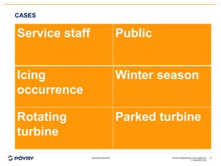 CASES


Service staff                     Public


Icing                             Winter season
occurrence

Rotating                          Parked turbine
turbine
                COPYRIGHT©PÖYRY            PÖYRY POWERPOINT 2010 TEMPLATE   10
                                                          17 JANUARY 2012
 