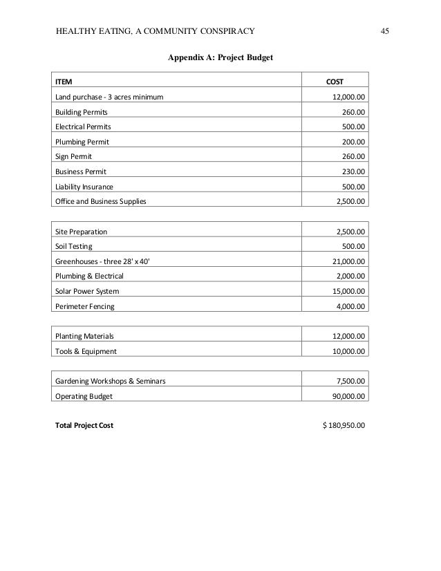 operating budget projection hcs 577 Hcs 577 week 5 health care budget home / hcs 577 / hcs 577 week 5 health care budget 2010 operating budget projection. operating budget projection hcs 577 Hcs 577 week 5 health care budget home / hcs 577 / hcs 577 week 5 health care budget 2010 operating budget projection.