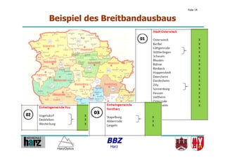 Folie 14


Beispiel des Breitbandausbaus




             BBZ
              Harz
 