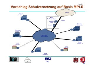 Folie 16


Vorschlag Schulvernetzung auf Basis MPLS
                                                              Internet
                                                                   Internet
           Schule
        10 Mbit/s LL

                                        BCC
                                    Rechenzentrum
                                                       100Mbit/s
                                          Sidewinder
                                           Firewall
                                                                              Gymnasium
                                         Cisco PIX                            10 Mbit/s LL




  Gymnasium
  10 Mbit/s LL


                         BCC Yournet
                        BCC Yournet
                       MPLS- Plattform
                       MPLS- Plattform




                                                                                 Schule
     KITA                                                                     10 Mbit/s LL
   2000 DSL

                                                                KITA
                                                              2000 DSL




                             Schule
                          10 Mbit/s LL



                              BBZ
                                 Harz                                                   Seite
                                                                                         16
 