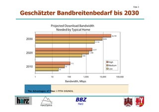 Folie 3


Geschätzter Bandbreitenbedarf bis 2030




                 BBZ
                  Harz
 
