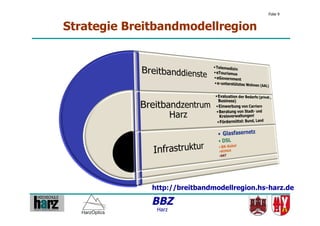 Folie 9


Strategie Breitbandmodellregion




              http://breitbandmodellregion.hs-harz.de

              BBZ
               Harz
 