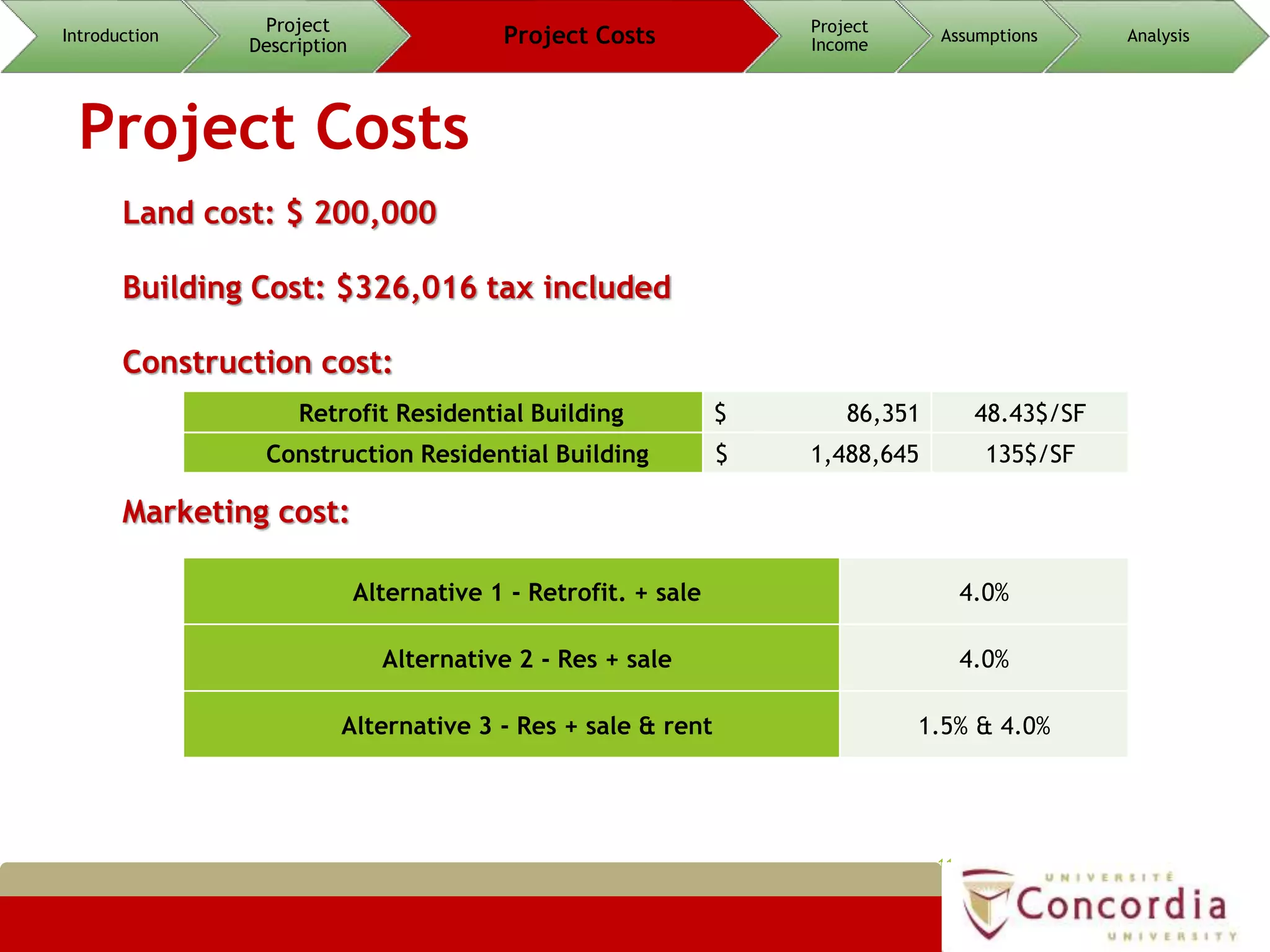 Project Costs
Land cost: $ 200,000
Building Cost: $326,016 tax included
Construction cost:
Marketing cost:
11
Introduction
Project
Description Project Costs Project
Income
Assumptions Analysis
Retrofit Residential Building $ 86,351 48.43$/SF
Construction Residential Building $ 1,488,645 135$/SF
Alternative 1 - Retrofit. + sale 4.0%
Alternative 2 - Res + sale 4.0%
Alternative 3 - Res + sale & rent 1.5% & 4.0%
 