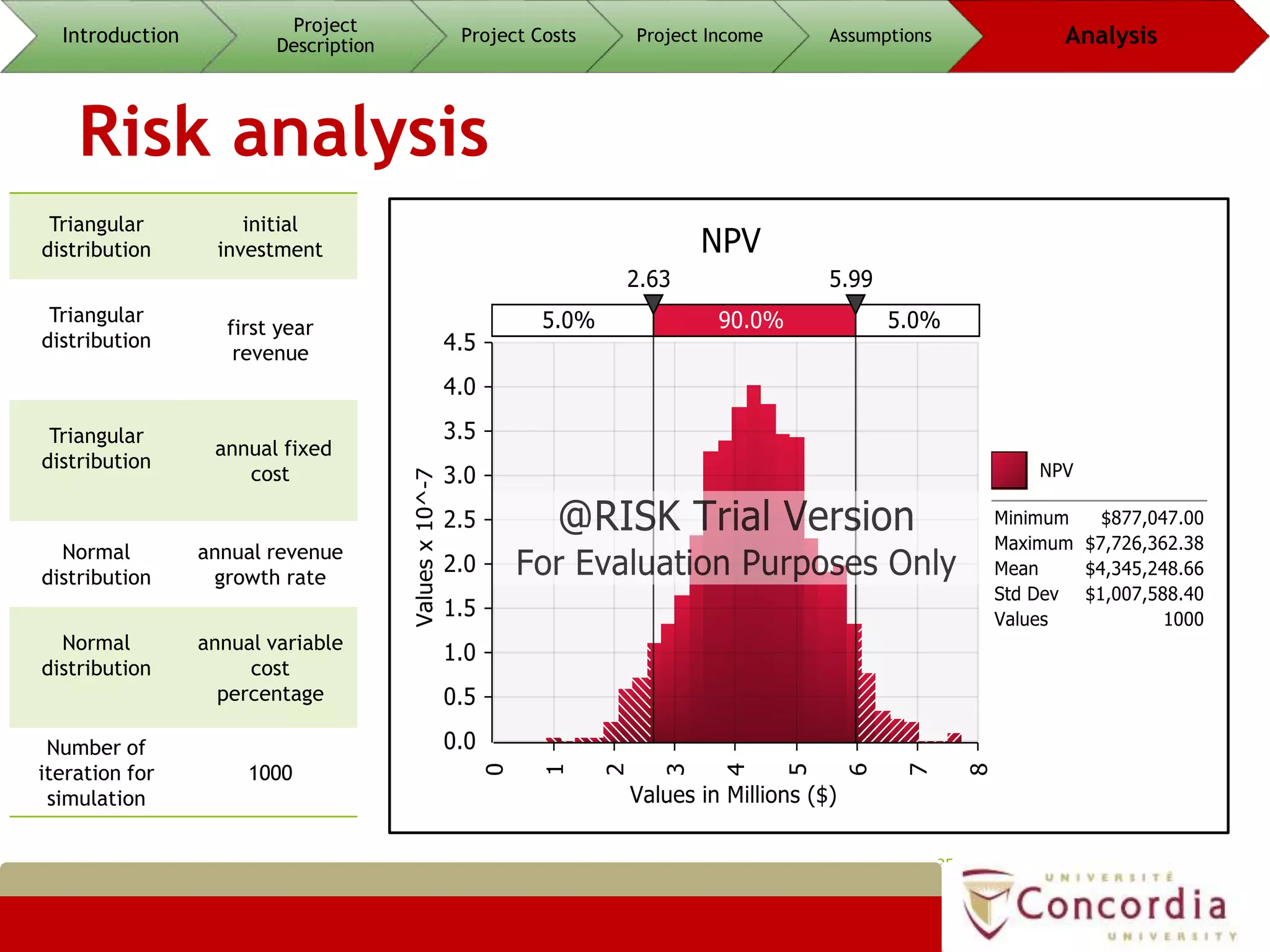 Risk analysis
35
Introduction
Project
Description
Project Costs Project Income Assumptions Analysis
Triangular
distribution
initial
investment
Triangular
distribution
first year
revenue
Triangular
distribution
annual fixed
cost
Normal
distribution
annual revenue
growth rate
Normal
distribution
annual variable
cost
percentage
Number of
iteration for
simulation
1000
 