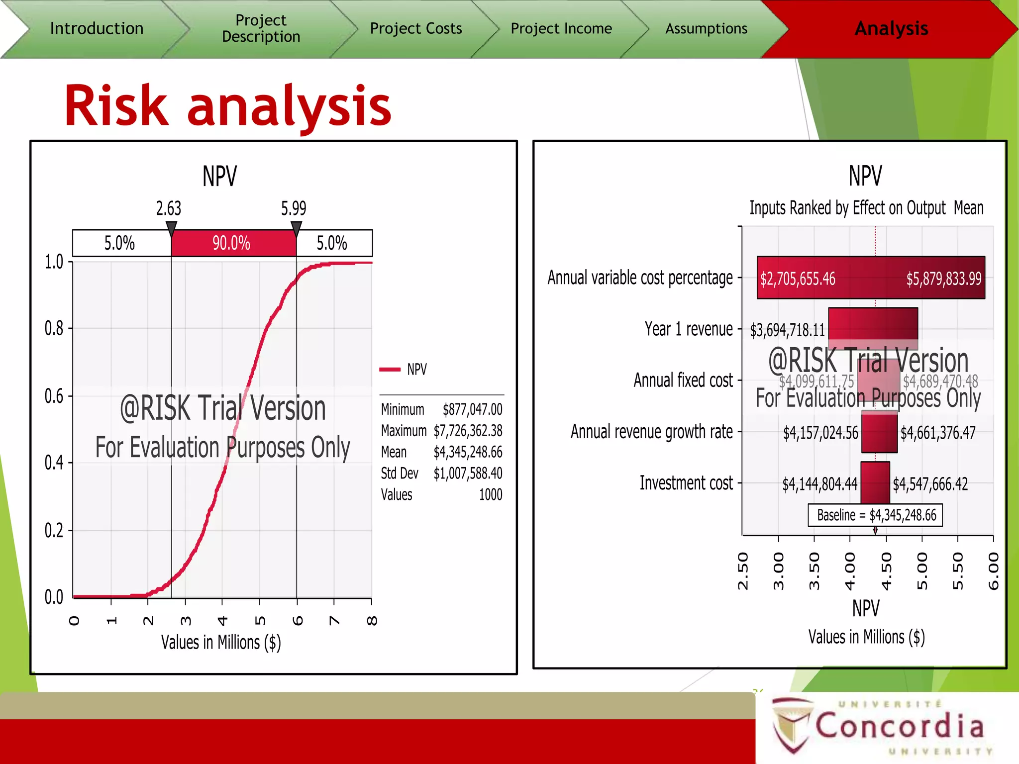 Risk analysis
36
Introduction
Project
Description
Project Costs Project Income Assumptions Analysis
 