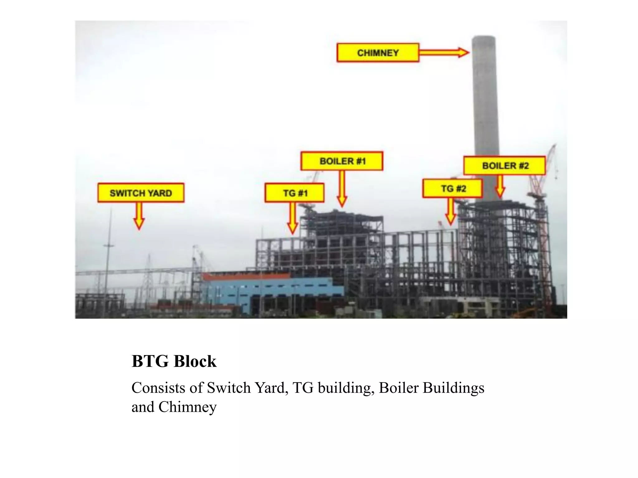 BTG Block
Consists of Switch Yard, TG building, Boiler Buildings
and Chimney
 