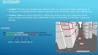 Demo Warehouse Management R3 DR | PPTX