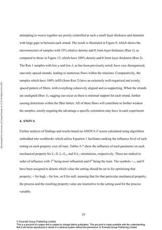 19
attempting to weave together are poorly controlled at such a small layer thickness and diameter
with large gaps in between each strand. The result is illustrated in Figure 8, which shows the
microstructure of samples with 35% relative density and 0.1mm layer thickness (Run 1), as
compared to those in Figure 13, which have 100% density and 0.3mm layer thickness (Run 2).
The Run 1 samples with low ρ and low δ, as has been previously noted, have very disorganized,
unevenly spaced strands, leading to numerous flaws within the structure. Comparatively, the
samples which have 100% infill (from Run 2) have an extremely well-organized and evenly
spaced pattern of fibers, with everything cohesively aligned and co-supporting. When the strands
are unaligned (Run 1), sagging can occur as there is minimal support for each strand, further
causing distortions within the fiber lattice. All of these flaws will contribute to further weaken
the samples, mostly negating the advantage a specific orientation may have in each experiment.
4. ANOVA
Further analysis of findings and results based on ANOVA F scores calculated using algorithms
embedded into workbooks which utilize Equation 1 facilitates ranking the influence level of each
setting on each property over all runs. Tables 5-7 show the influence of each parameter on each
mechanical property for L1-S, L1-L2, and S-L1 orientations, respectively. These are ranked in
order of influence with 1st
being most influential and 6st
being the least. The symbols +,-, and 0
have been assigned to denote which value the setting should be set to for optimizing that
property; + for high, - for low, or 0 for null, meaning that for that particular mechanical property,
the process and the resulting property value are insensitive to the setting used for the process
variable.
DownloadedbyUniversityofCentralFloridaAt12:2504March2016(PT)
 