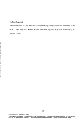 30
Acknowledgments
The contributions of Allen Owji and Zachary DeMastry were possible due to the support of the
EXCEL URE program, a National Science Foundation supported program at the University of
Central Florida.
DownloadedbyUniversityofCentralFloridaAt12:2504March2016(PT)
 
