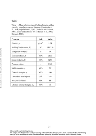 34
Tables
Table 1 - Material properties of bulk polylactic acid as
given by manufacturers and literature (Jamshidian et
al., 2010; Bijarimi et al., 2012; Clarinval and Halleux,
2005; Ashby and Johnson, 2013; Henton et al., 2005;
Subhani, 2011).
Property Unit Value
Density, ρ g/cm3
1.24
Melting Temperature, Tm °C 130-230
Elongation at break % 7.0
Elastic modulus, E MPa 3500
Shear modulus, G MPa 1287
Poissons ratio, ν – 0.360
Yield strength, σy MPa 70
Flexural strength, σf MPa 106
Unnotched izod impact J/m 195
Rockwell hardness HR 88
Ultimate tensile strength, σuts MPa 73
DownloadedbyUniversityofCentralFloridaAt12:2504March2016(PT)
 