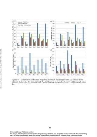 53
Figure 11 - Comparison of fracture properties across all fracture test runs: (a) critical stress
intensity factor, KQ, (b) ultimate load, Pult, (c) fracture energy absorbed, UTF, (d) strength ratio,
RSC.
DownloadedbyUniversityofCentralFloridaAt12:2504March2016(PT)
 