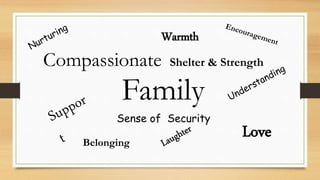 Family
Compassionate Shelter & Strength
Love
Sense of Security
Belonging
Warmth
 