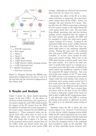 A0
A2A1 Communication
conﬁg.
G1 L1 G2
G2
L2
Conﬁg. 2
Conﬁg. 1
0.4 kV 0.4 kV0.4 kVElectrical
conﬁg.
10 kV
Public Grid
Legend:
= TCP/IP connection
A0 = Root agent
A1 = Agent 1
A2 = Agent 2
G1 = 16 kW CHP
G2 = 12 kW Wind turbine
L1 = 14 kW Electric vehicle charging station
L2 = 11 kW Industrial load
= 100 kVA Transformer
= Electrical connection
Figure 2: Diagram showing the DEMS com-
munication conﬁguration for parts 1 and 2 in
the top half and the electrical conﬁguration in
the bottom half
6 Results and Analysis
Figure 3 shows the colour shaded operating
ranges of the four CDE’s. It also shows, in
the form of dark dotted lines, the expected ac-
tive power output for each CDE which includes
the impact of the SC request from the TSO.
In addition it includes the actual measured ac-
tive power values obtained for the DEMS con-
ﬁguration 1. These measured values are de-
picted with solid colour lines in each of the
CDE colours, green, red, blue and magenta.
The solid brown line in ﬁgure 3 is the sum
of the measured active power outputs from all
the CDE’s while the dotted brown line rep-
resents the sum of the set active power CDE
settings. Although not identical, the measured
plots track the set values very closely.
Remember the aﬀect of the SC is to alter,
either positively or negatively, the total active
power output from all the CDE’s. Notice, for
example, the time between 0-7.5 hours. Dur-
ing this time the TSO is requesting a reduction
in active power output as the black dotted SC
curve passes below the x axis. We now know
from default operating state and the decision
making criteria employed that the output of
the wind turbine and possibly the CHP will
be curtailed to reduce the total active power
output between 0-7.5 hours. Looking at the
individual CDE active power proﬁles between
0-7.5 hours, the wind turbine has been cur-
tailed right down to the minimum allowable
setting. During the same time the combined
heat and power (CHP) plant is only partially
curtailed. It, in fact, never reaches its mini-
mum active power setting. This is due to the
CHP plant having a steeper proﬁt curve than
the wind turbine. It is said to be more sen-
sitive to proﬁt with respect to a change in ac-
tive power and is therefore only curtailed if the
wind turbine has insuﬃcient capacity to fulﬁl
the requested SC signal reduction. Just near
end of this time window at the 7th
hour mark,
the CHP returns to its maximum active power
output while the wind turbine only returns to
maximum active power output around the 7.5
hour mark when the SC is above zero. This is
once again due to the diﬀerent proﬁt slopes for
the two CDE’s. The CHP has a steeper slope
and hence will be the ﬁrst of the two CDE’s
to return to full power output if the wind tur-
bine is able to fulﬁl the SC requirements alone.
It will eﬀectively relieve the CHP to continue
producing active power as eﬃciently as possi-
ble, which is at its rated full power setting of
16 kW.
Similarly when the SC is above the zero
mark in ﬁgure 3 (i.e. between 7.5-18.75 hours)
it is the electric vehicle charging station which
fulﬁls the SC control signal ﬁrst due to its shal-
lower proﬁt curve compared with the industrial
load. Only if there is no longer suﬃcient capac-
ity from the charging station is the industrial
load curtailed to make up the shortfall. The
ﬁrst of these shortfalls occurs between 10.7-
5
 