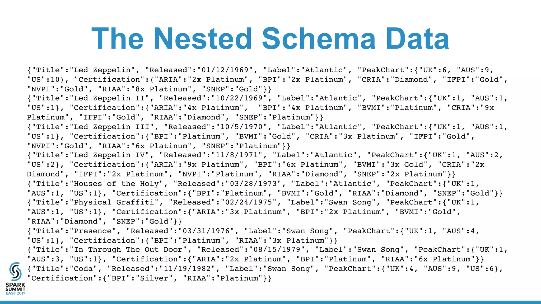 The Nested Schema Data
{"Title":"Led Zeppelin", "Released":"01/12/1969", "Label":"Atlantic", "PeakChart":{"UK":6, "AUS":9,
"US":10}, "Certification":{"ARIA":"2x Platinum", "BPI":"2x Platinum", "CRIA":"Diamond", "IFPI":"Gold",
"NVPI":"Gold", "RIAA":"8x Platinum", "SNEP":"Gold"}}
{"Title":"Led Zeppelin II", "Released":"10/22/1969", "Label":"Atlantic", "PeakChart":{"UK":1, "AUS":1,
"US":1}, "Certification":{"ARIA":"4x Platinum", "BPI":"4x Platinum", "BVMI":"Platinum", "CRIA":"9x
Platinum", "IFPI":"Gold", "RIAA":"Diamond", "SNEP":"Platinum"}}
{"Title":"Led Zeppelin III", "Released":"10/5/1970", "Label":"Atlantic", "PeakChart":{"UK":1, "AUS":1,
"US":1}, "Certification":{"BPI":"Platinum", "BVMI":"Gold", "CRIA":"3x Platinum", "IFPI":"Gold",
"NVPI":"Gold", "RIAA":"6x Platinum", "SNEP":"Platinum"}}
{"Title":"Led Zeppelin IV", "Released":"11/8/1971", "Label":"Atlantic", "PeakChart":{"UK":1, "AUS":2,
"US":2}, "Certification":{"ARIA":"9x Platinum", "BPI":"6x Platinum", "BVMI":"3x Gold", "CRIA":"2x
Diamond", "IFPI":"2x Platinum", "NVPI":"Platinum", "RIAA":"Diamond", "SNEP":"2x Platinum"}}
{"Title":"Houses of the Holy", "Released":"03/28/1973", "Label":"Atlantic", "PeakChart":{"UK":1,
"AUS":1, "US":1}, "Certification":{"BPI":"Platinum", "BVMI":"Gold", "RIAA":"Diamond", "SNEP":"Gold"}}
{"Title":"Physical Graffiti", "Released":"02/24/1975", "Label":"Swan Song", "PeakChart":{"UK":1,
"AUS":1, "US":1}, "Certification":{"ARIA":"3x Platinum", "BPI":"2x Platinum", "BVMI":"Gold",
"RIAA":"Diamond", "SNEP":"Gold"}}
{"Title":"Presence", "Released":"03/31/1976", "Label":"Swan Song", "PeakChart":{"UK":1, "AUS":4,
"US":1}, "Certification":{"BPI":"Platinum", "RIAA":"3x Platinum"}}
{"Title":"In Through The Out Door", "Released":"08/15/1979", "Label":"Swan Song", "PeakChart":{"UK":1,
"AUS":3, "US":1}, "Certification":{"ARIA":"2x Platinum", "BPI":"Platinum", "RIAA":"6x Platinum"}}
{"Title":"Coda", "Released":"11/19/1982", "Label":"Swan Song", "PeakChart":{"UK":4, "AUS":9, "US":6},
"Certification":{"BPI":"Silver", "RIAA":"Platinum"}}
 
