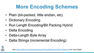 Spark + Parquet In Depth: Spark Summit East Talk by Emily Curtin and ...