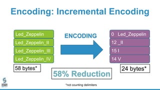 More Encoding Schemes
• Plain (bit-packed, little endian, etc)
• Dictionary Encoding
• Run Length Encoding/Bit Packing Hyb...