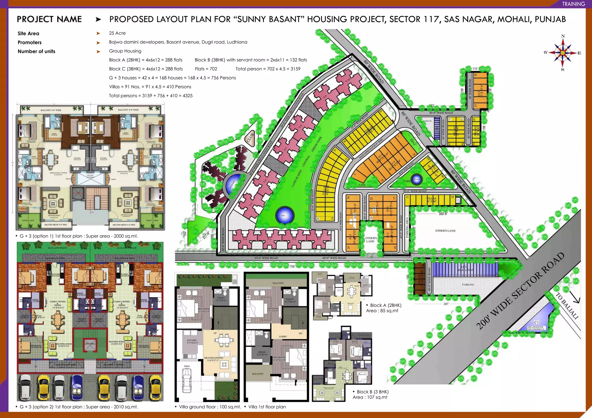 PROPOSEDLAYOUTPLANFOR“SUNNYBASANT”HOUSINGPROJECT,SECTOR117,SASNAGAR,MOHALI,PUNJAB
SiteArea
Promoters
Numberofunits
25Acre
Bajwadaminidevelopers,Basantavenue,Dugriroad,Ludhiana
GroupHousing
BlockA(2BHK)=4x6x12=288flats BlockB(3BHK)withservantroom =2x6x11=132flats
BlockC(3BHK)=4x6x12=288flats Flats=702 Totalperson=702x4.5=3159
G+3houses=42x4=168houses=168x4.5=756Persons
Villas=91Nos.=91x4.5=410PersonsVillas=91Nos.=91x4.5=410Persons
Totalpersons=3159+756+410=4325
•G+3(option1)1stfloorplan:Superarea-2000sq.mt.
•G+3(option2)1stfloorplan:Superarea-2010sq.mt. •Villagroundfloor:100sq.mt.•Villa1stfloorplan
•BlockA(2BHK)
Area:85sq.mt
•BlockB(3BHK)
Area:107sq.mt
TRAINING
 